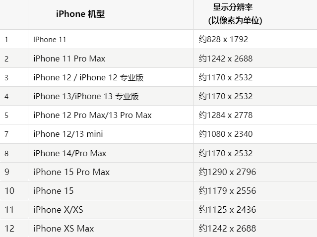 苹昆明果维修分享iPhone主屏幕壁纸显得模糊怎么办