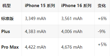 昆明苹果16维修分享iPhone16/Pro系列机模再曝光