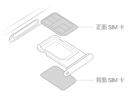 昆明苹果15维修分享iPhone15出现'无SIM卡'怎么办 