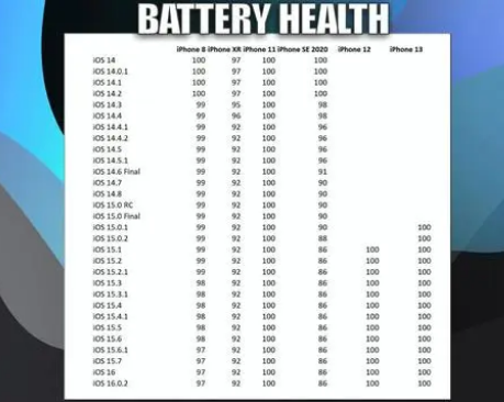 昆明苹果手机维修分享iOS16.0.2值得升级吗 