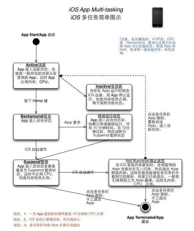 昆明苹果手机维修分享iPhone 为什么不加大内存 