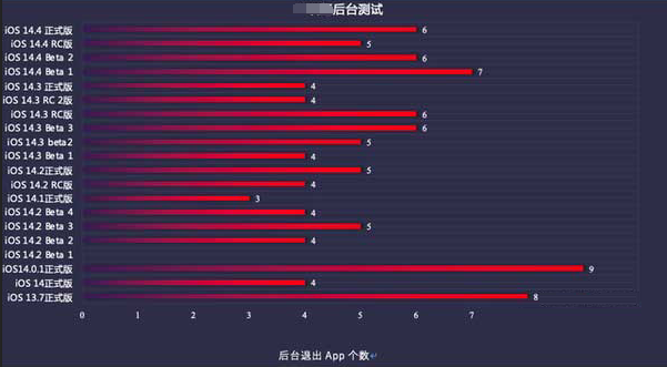 昆明苹果手机维修分享iOS14.5beta1续航怎么样 