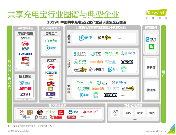 昆明苹果手机维修分享iPhone 12 如何安全使用共享充电宝 