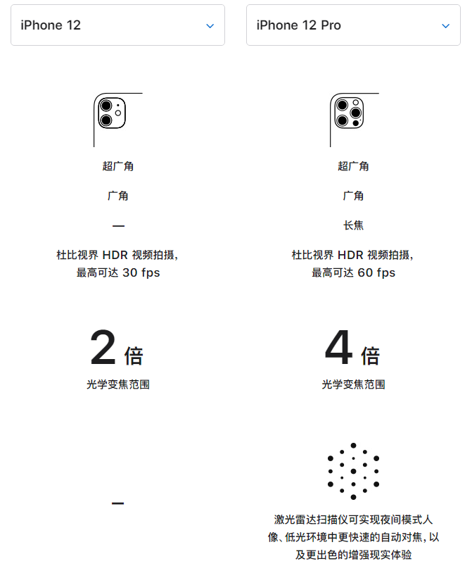昆明苹果手机维修分享苹果 iPhone 12 与 iPhone 12 Pro 选哪款 